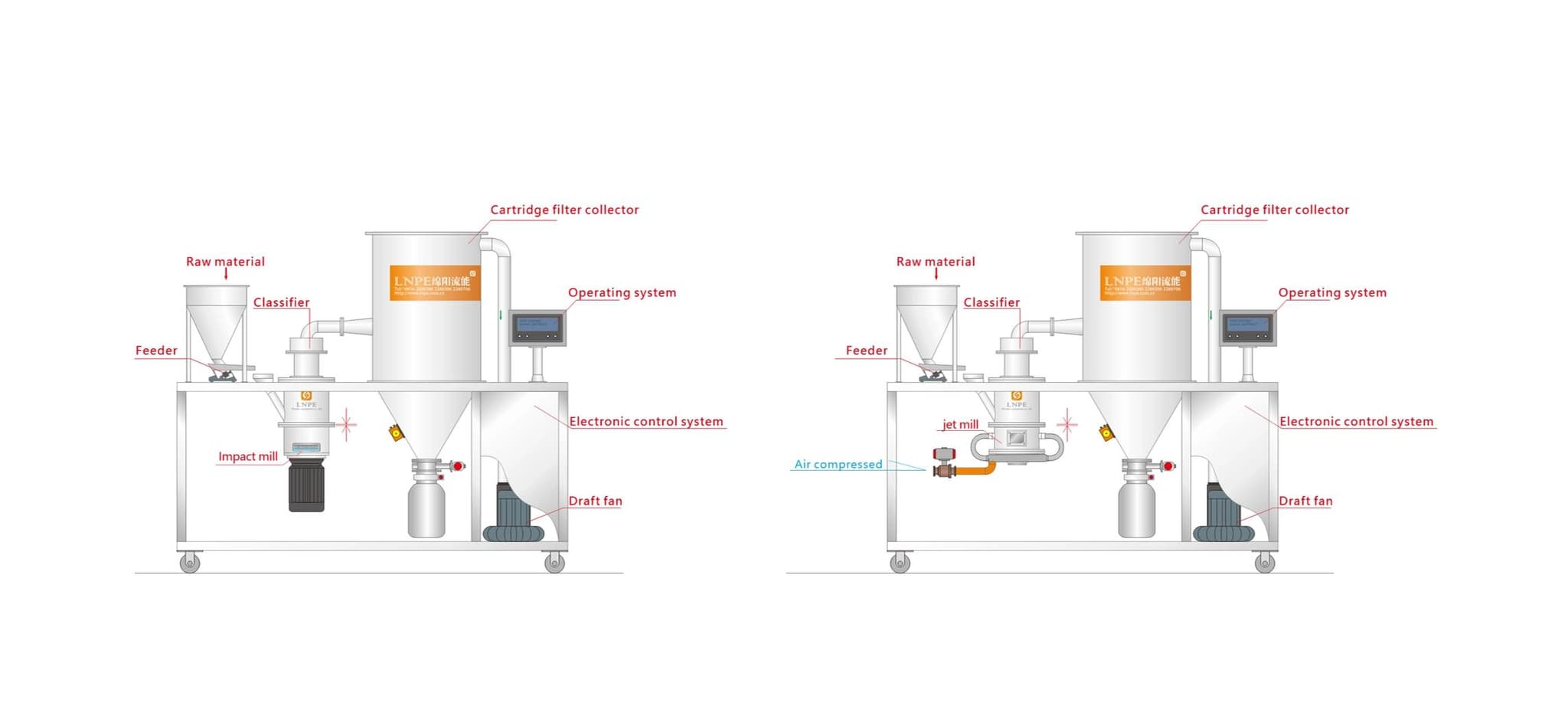 Laboratory Equipment